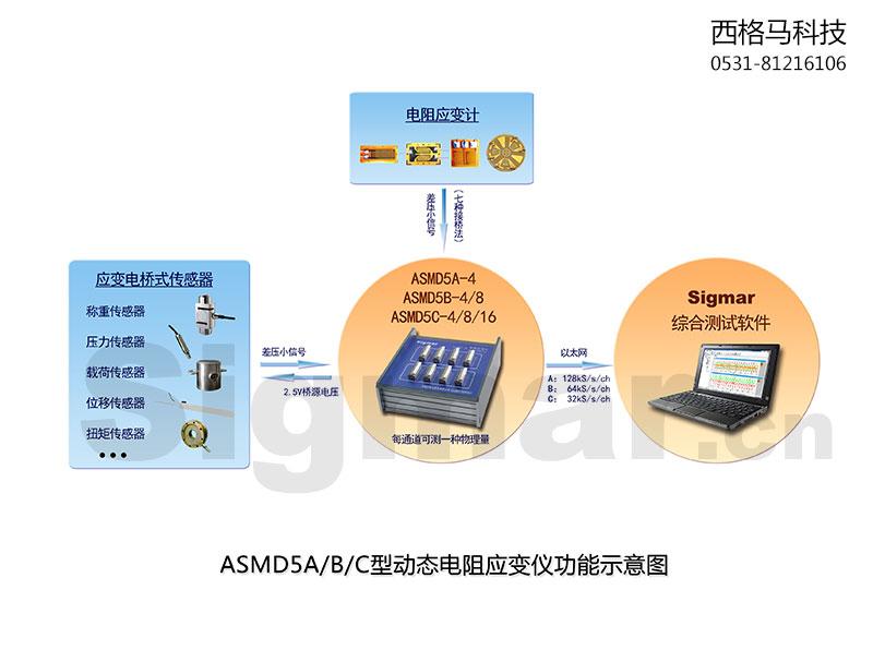 ASMD5系列功能示意图---圆弧