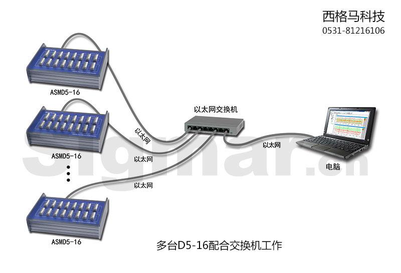 多台D5-16配合交换机工作