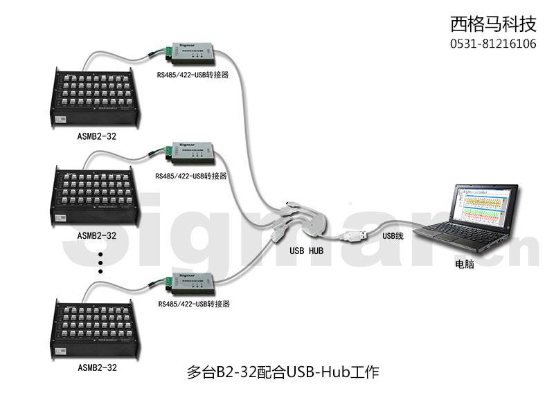 _(ti)B2-32USB-Hub