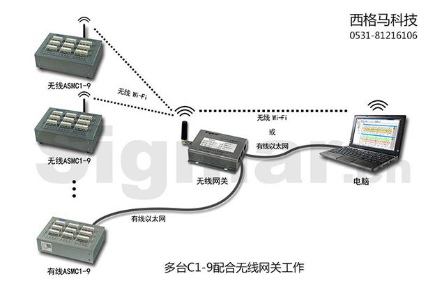 应力检测仪