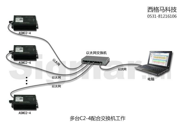 电阻应变仪